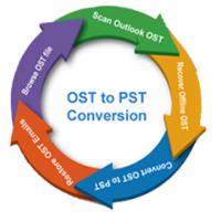 Скачать программа PDS OST Converter Tool бесплатно